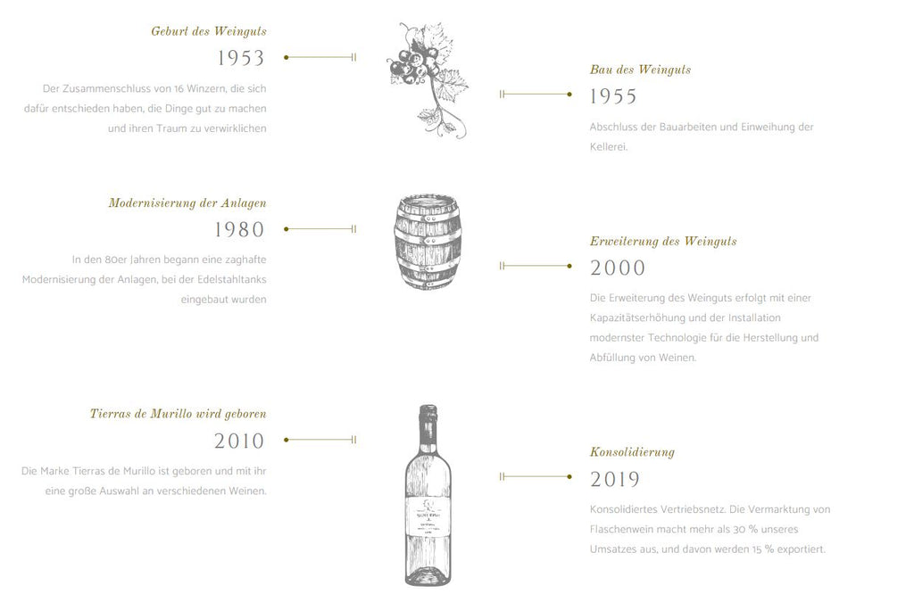 KAIROS de San Esteban Vinos en Rebeldia Rosado DOCa Rioja