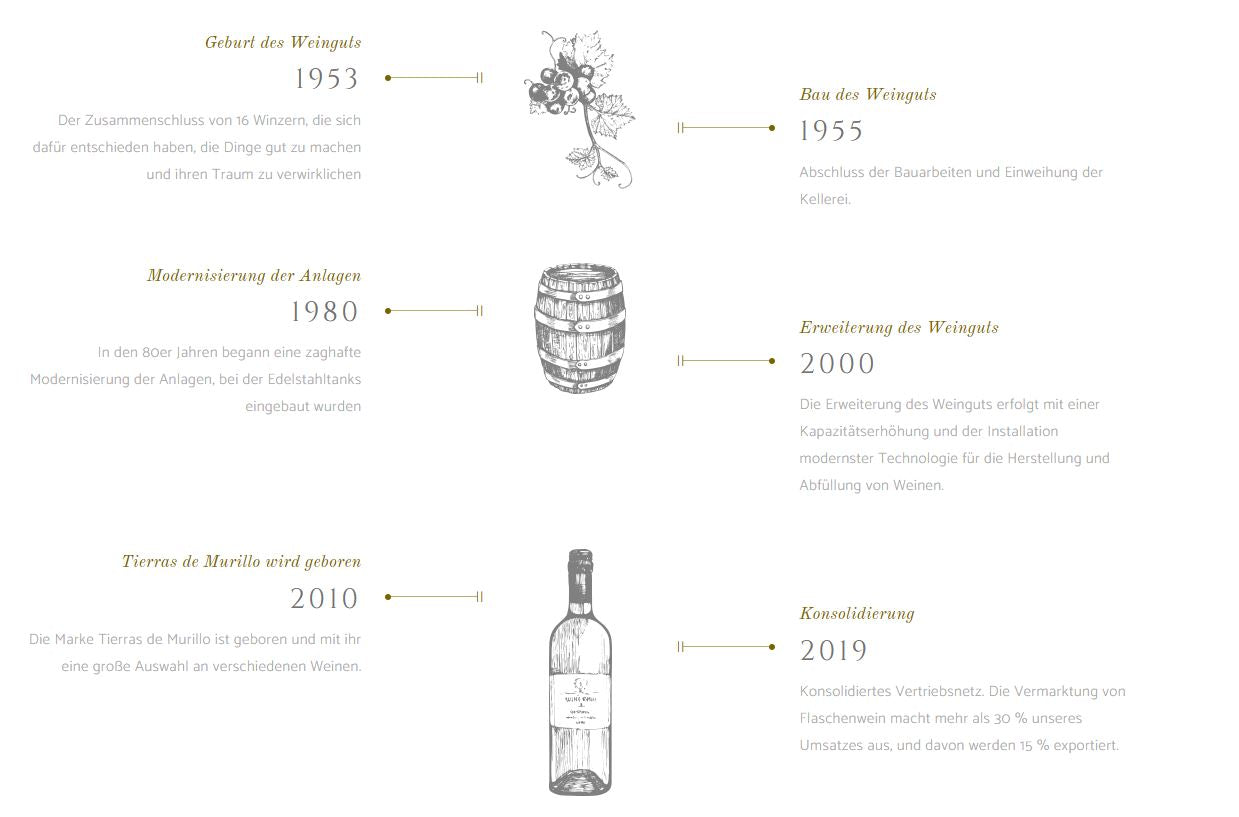 KAIROS de San Esteban Vinos en Rebeldia Rosado DOCa Rioja